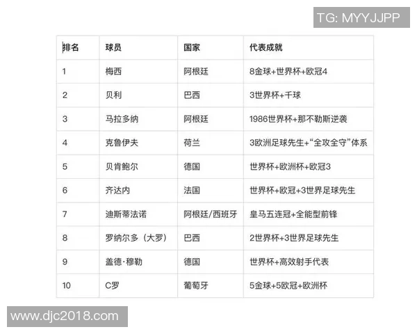 2025年全球足球球星综合排名及其影响力分析报告